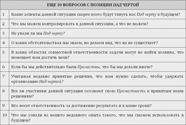 Принцип Оз. Достижение результатов через персональную и организационную ответственность Принцип Оз. Достижение результатов через персональную и организационную ответственность
