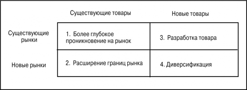 Основы маркетинга Основы маркетинга