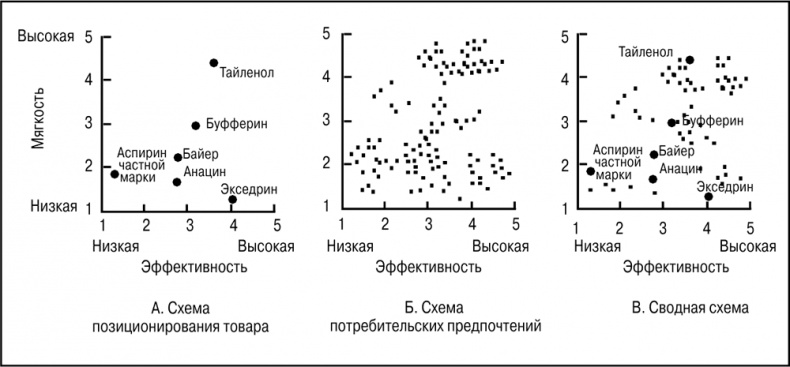 Основы маркетинга Основы маркетинга