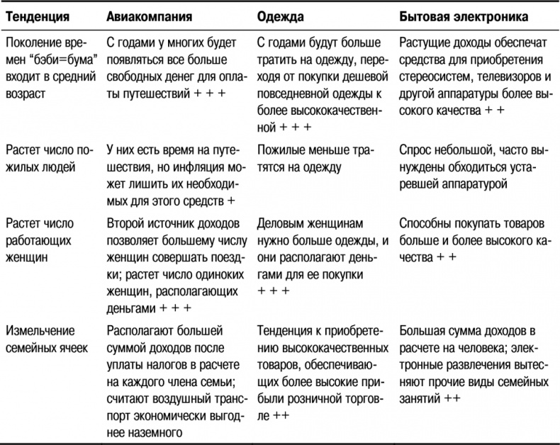 Основы маркетинга Основы маркетинга