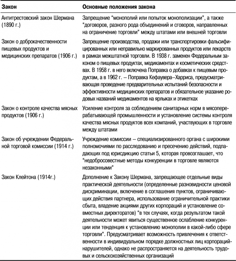 Основы маркетинга Основы маркетинга
