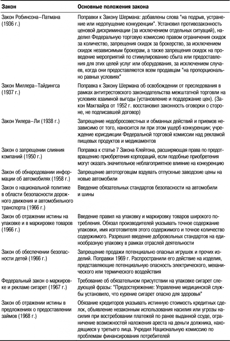 Основы маркетинга Основы маркетинга