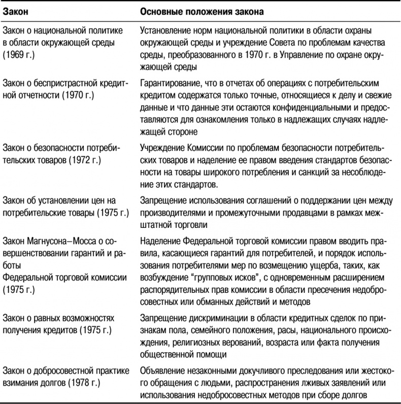 Основы маркетинга Основы маркетинга