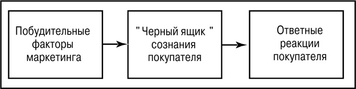 Основы маркетинга Основы маркетинга
