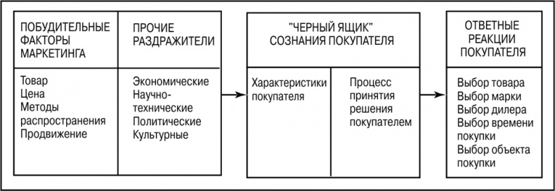 Основы маркетинга Основы маркетинга