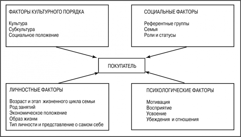 Основы маркетинга Основы маркетинга