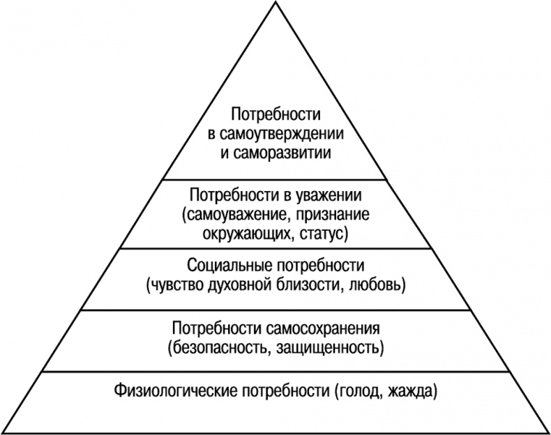 Основы маркетинга Основы маркетинга