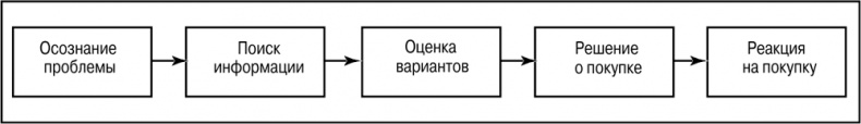 Основы маркетинга Основы маркетинга