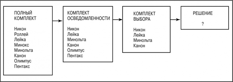 Основы маркетинга Основы маркетинга