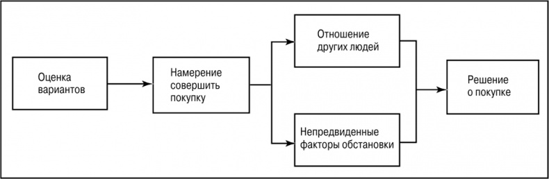 Основы маркетинга Основы маркетинга