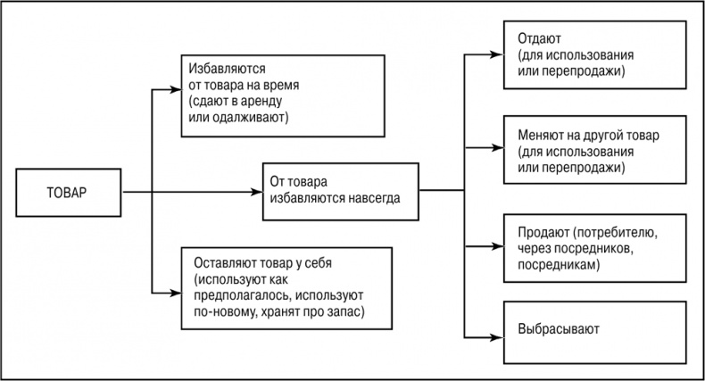 Основы маркетинга Основы маркетинга