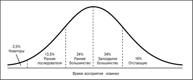 Основы маркетинга Основы маркетинга