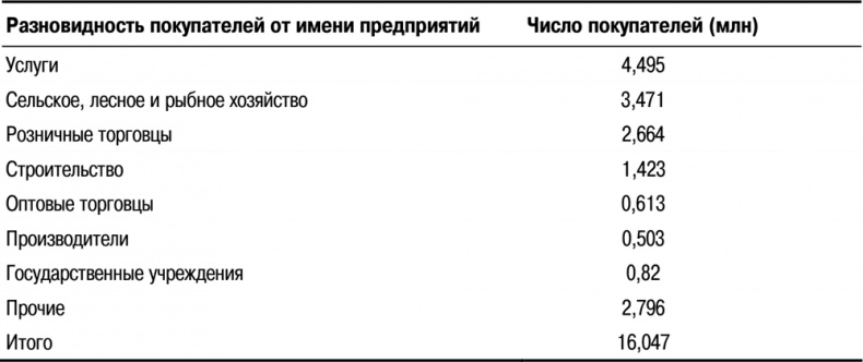 Основы маркетинга Основы маркетинга