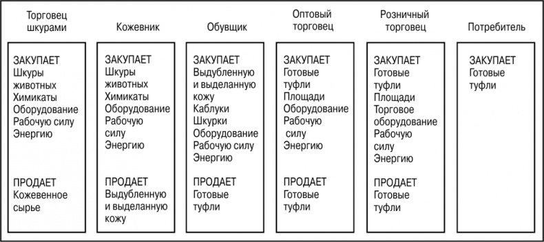 Основы маркетинга Основы маркетинга