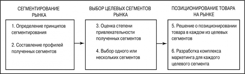 Основы маркетинга Основы маркетинга