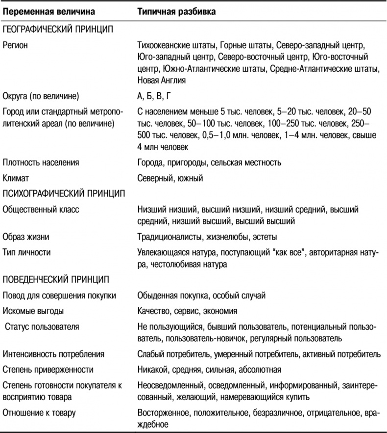 Основы маркетинга Основы маркетинга