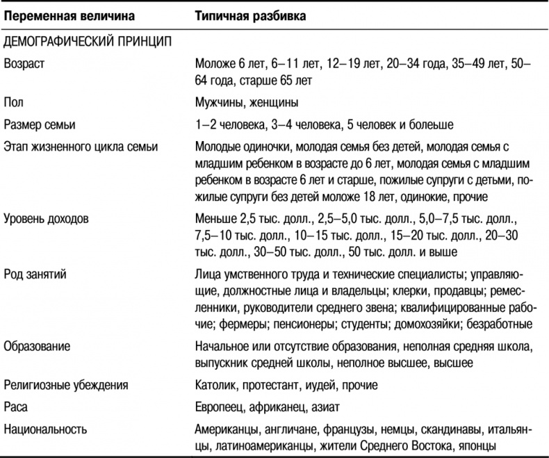 Основы маркетинга Основы маркетинга