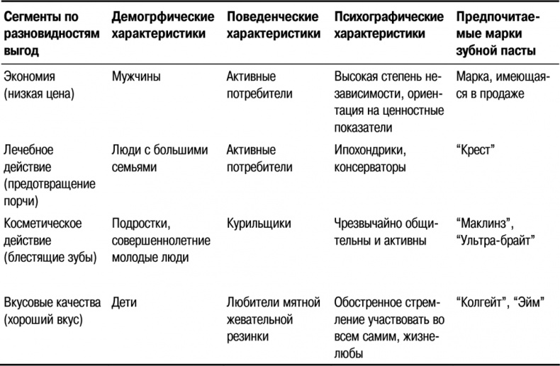 Основы маркетинга Основы маркетинга