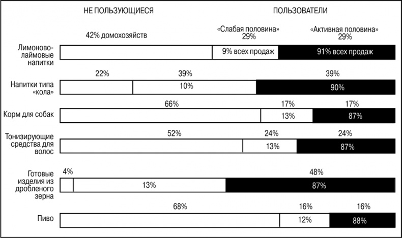 Основы маркетинга Основы маркетинга