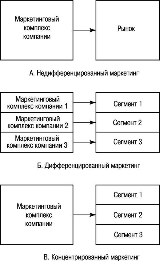 Основы маркетинга Основы маркетинга