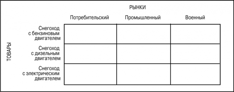 Основы маркетинга Основы маркетинга