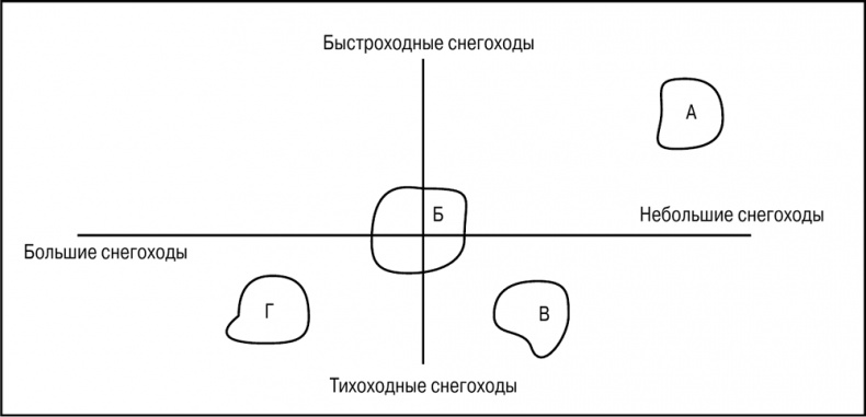 Основы маркетинга Основы маркетинга