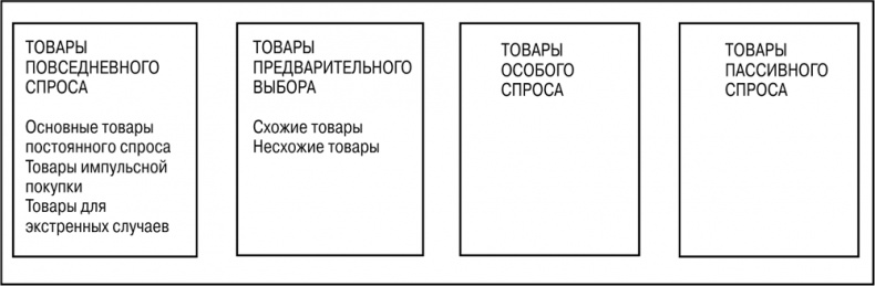 Основы маркетинга Основы маркетинга