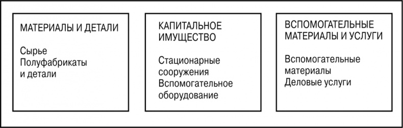 Основы маркетинга Основы маркетинга