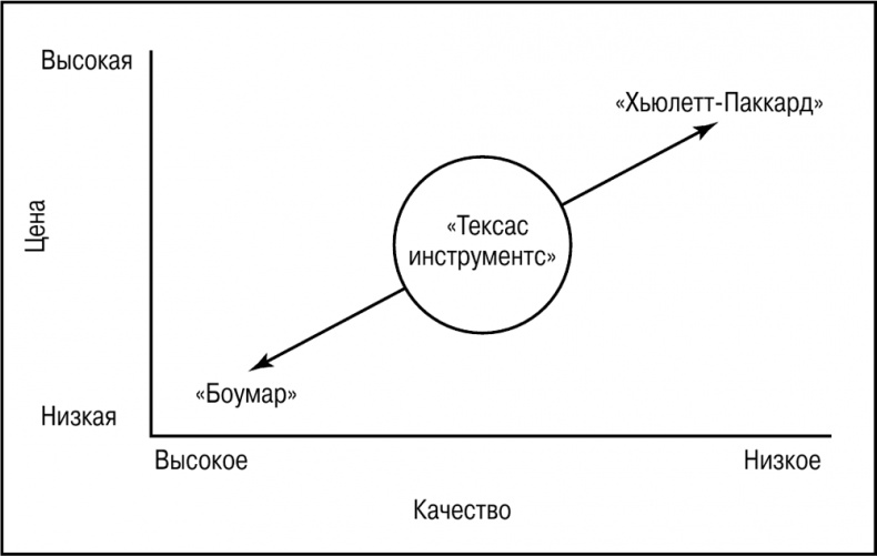 Основы маркетинга Основы маркетинга