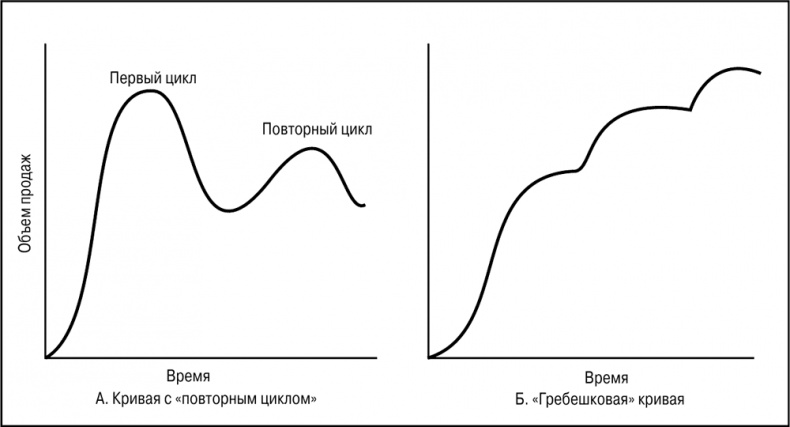Основы маркетинга Основы маркетинга