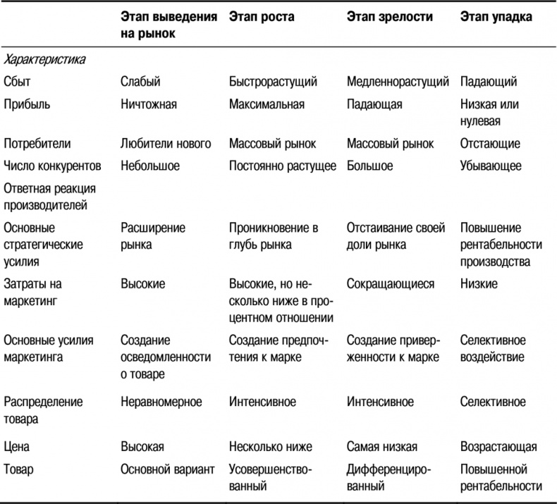 Основы маркетинга Основы маркетинга