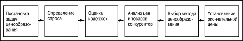 Основы маркетинга Основы маркетинга