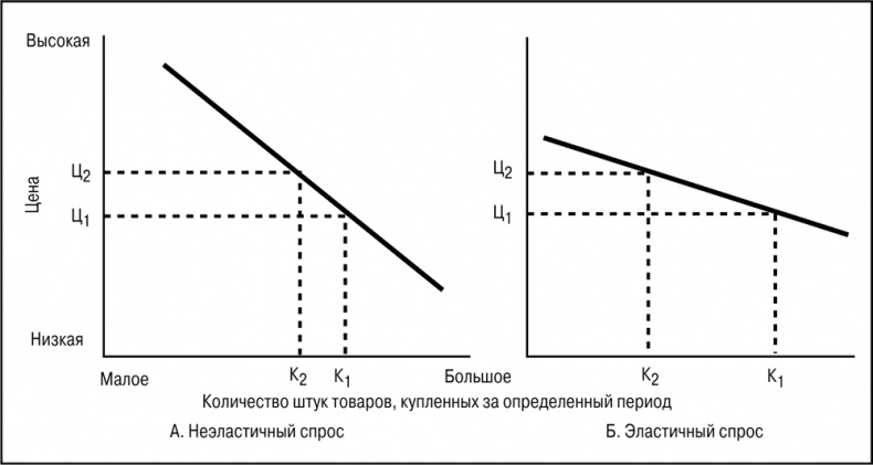 Основы маркетинга Основы маркетинга