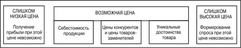 Основы маркетинга Основы маркетинга