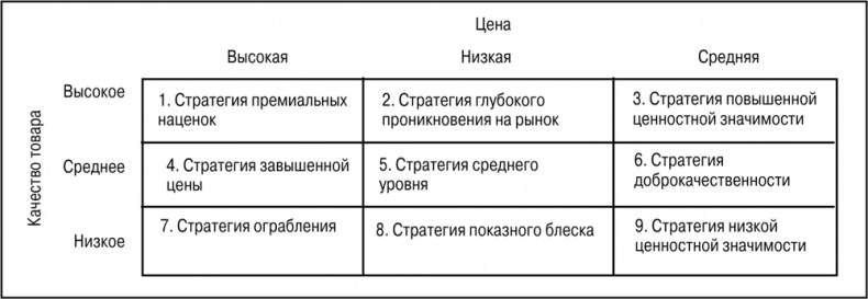 Основы маркетинга Основы маркетинга