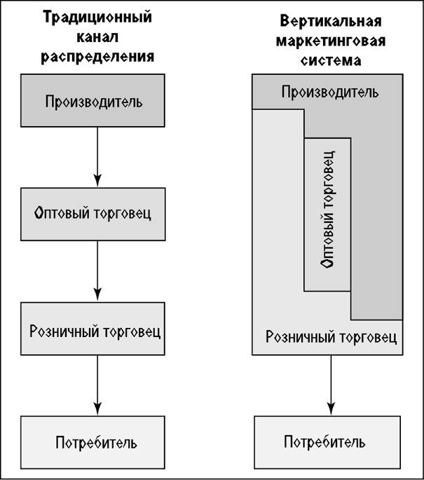 Основы маркетинга Основы маркетинга