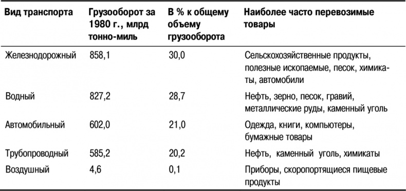 Основы маркетинга Основы маркетинга