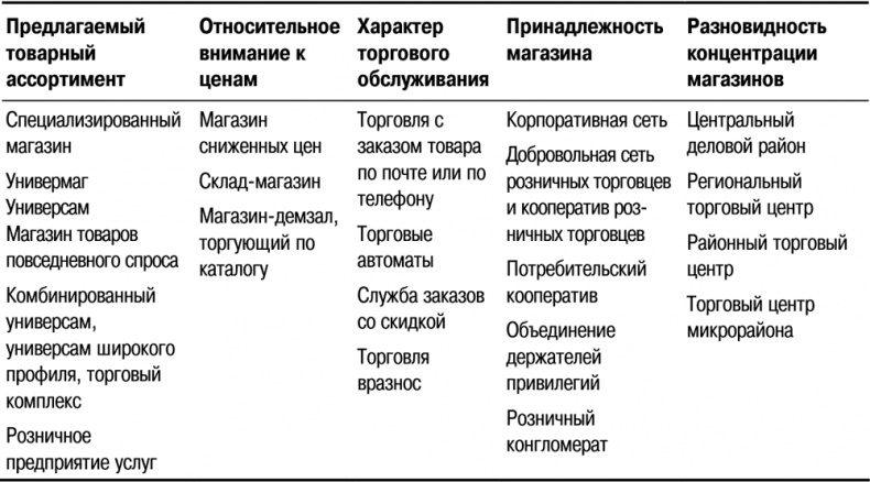 Основы маркетинга Основы маркетинга