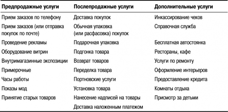 Основы маркетинга Основы маркетинга