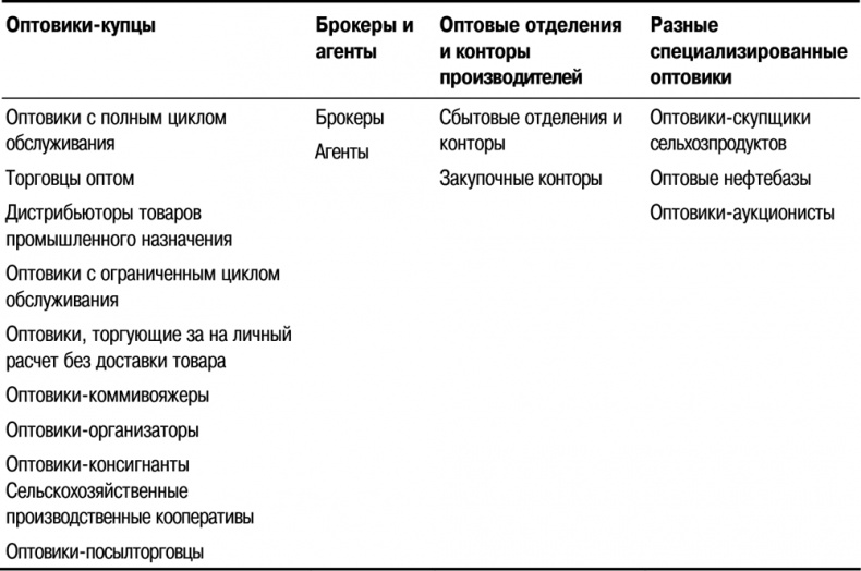 Основы маркетинга Основы маркетинга