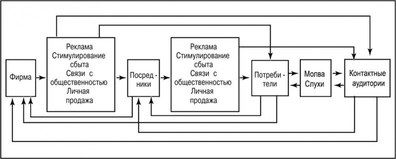 Основы маркетинга Основы маркетинга