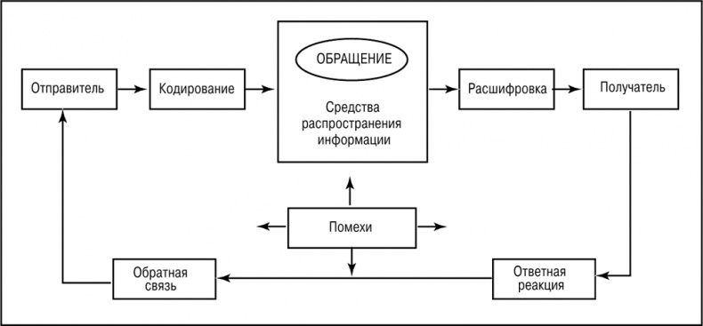 Основы маркетинга Основы маркетинга