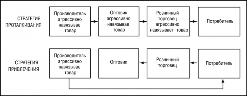 Основы маркетинга Основы маркетинга