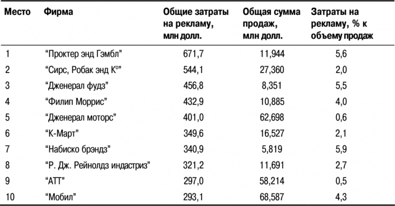 Основы маркетинга Основы маркетинга