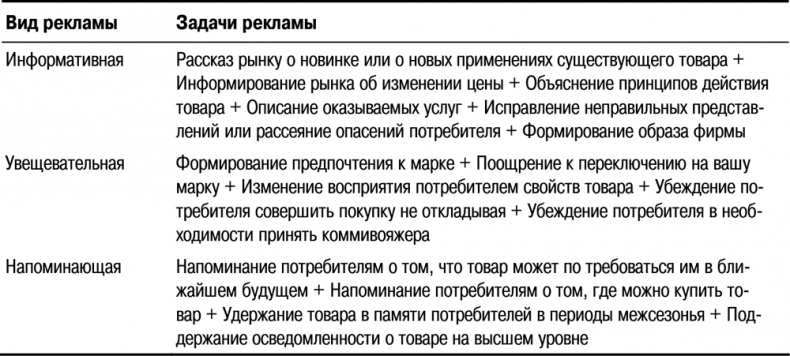 Основы маркетинга Основы маркетинга
