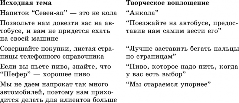 Основы маркетинга Основы маркетинга