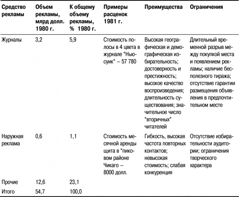 Основы маркетинга Основы маркетинга