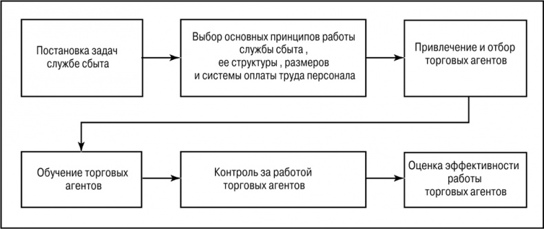 Основы маркетинга Основы маркетинга