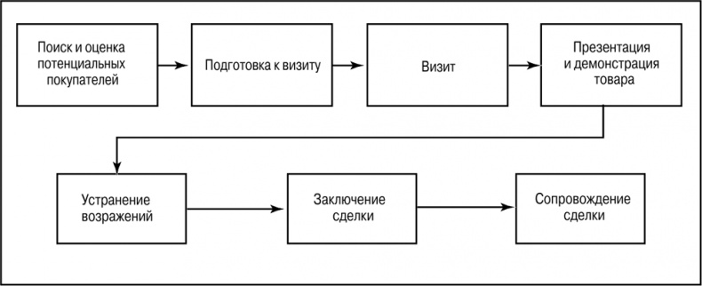 Основы маркетинга Основы маркетинга