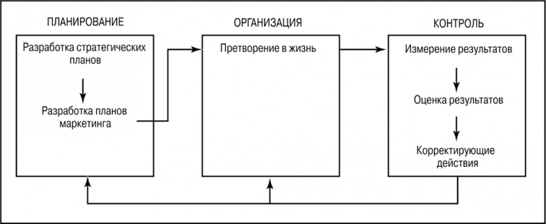 Основы маркетинга Основы маркетинга